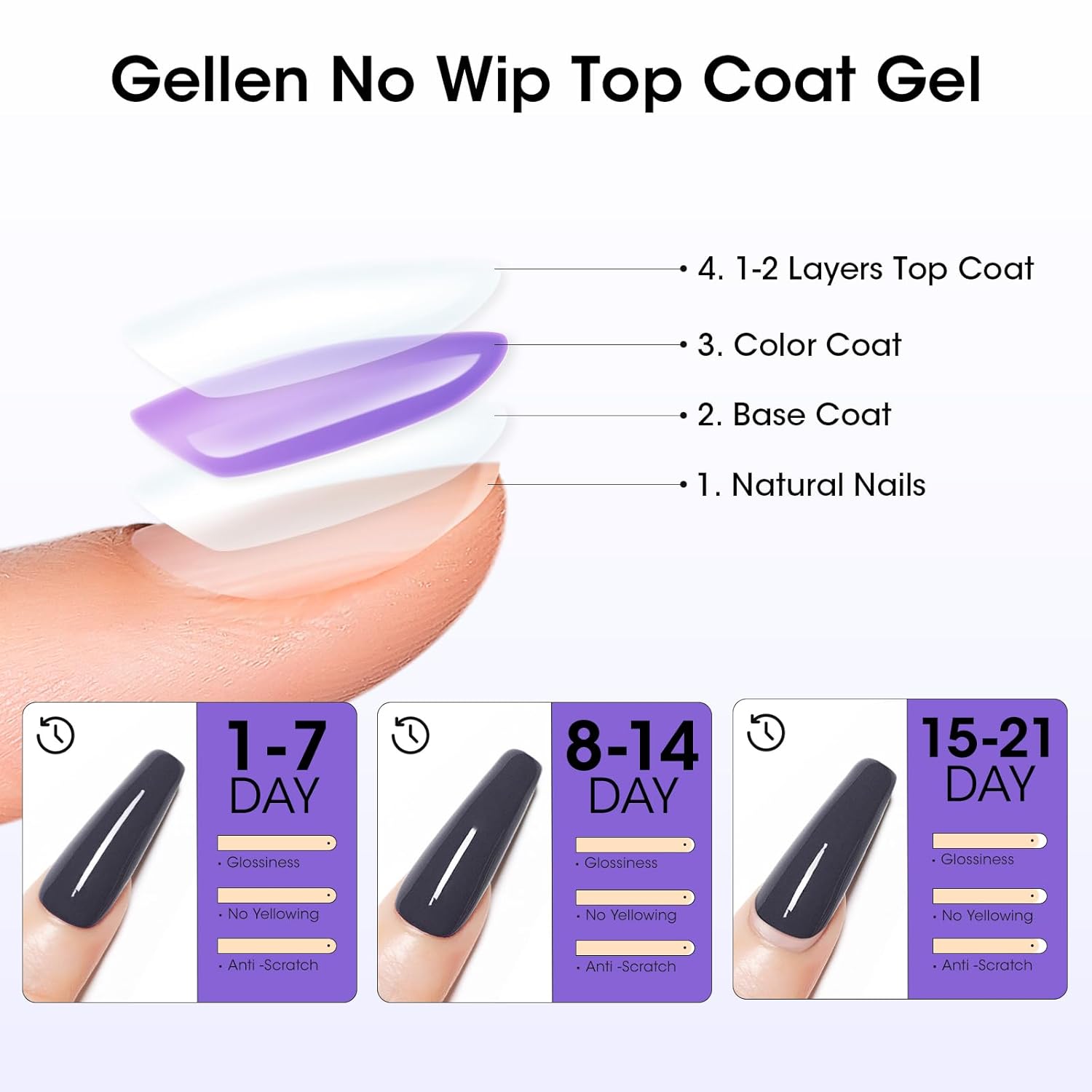 GELLEN 100ml No Wipe Gel Top Coat, High Gloss Long Lasting Clear Color Gel Top Coat U V Light Cured Soak off High Capacity for Salon